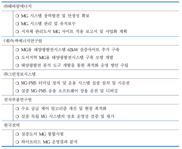 3차년도 개발 내용 및 개발 범위