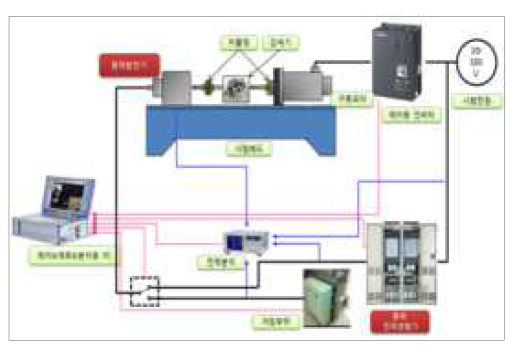 시험설비 개략도