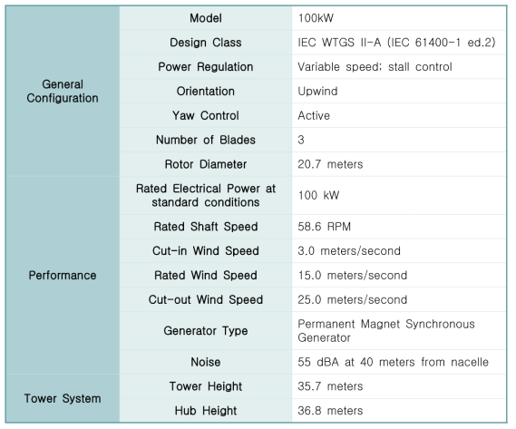 100kW급 NPS Class II 풍력발전기 사양