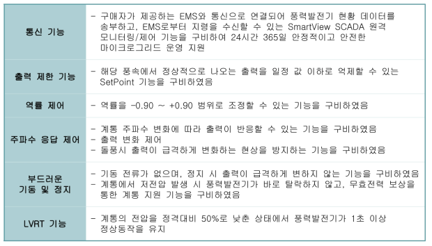 도서지역 마이크로그리드형 풍력발전기 기능개발