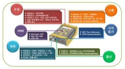 MG-PMS용 터미널 장치 사양