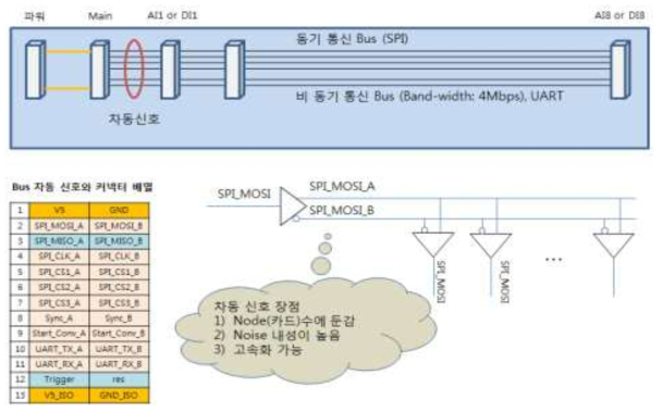 PMS 터미널 버스보드 의 기능 블록