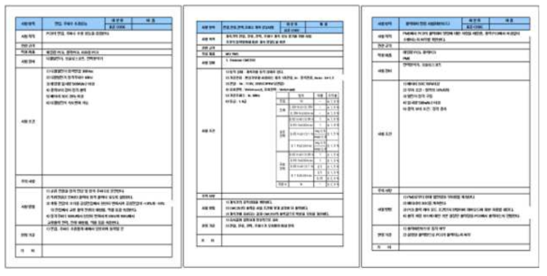 TEST-Bed 구성요소 성능평가 절차서_2