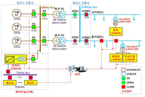 거차도 마이크로그리드 계통 설계도