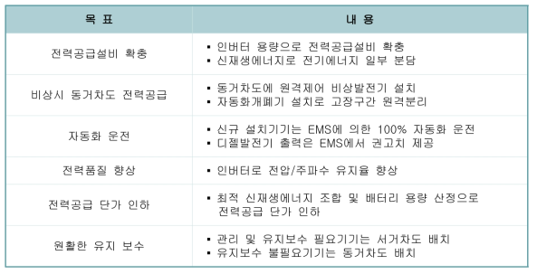 MG시스템 설계 목표