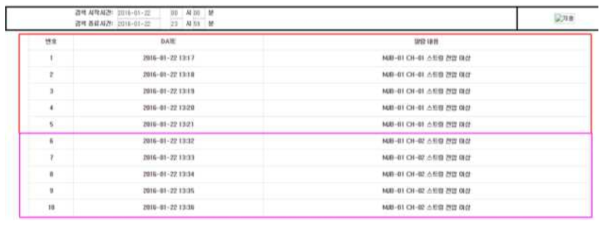 유지보수시스템 고장진단 알람이력(16.01.22)