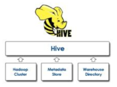 Hive 아키텍처
