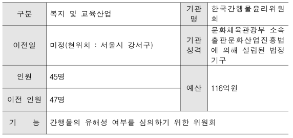 한국출판문화산업진흥원 주요현황