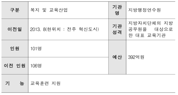 지방행정연수원 주요현황