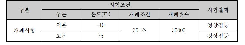 LED 조명용 컨버터 저온/고온 개폐시험 결과