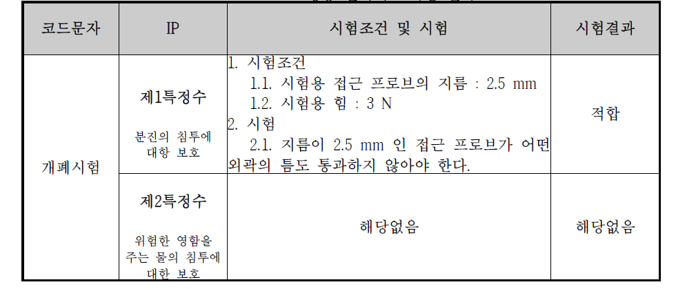 LED 조명용 컨버터 IP시험 결과