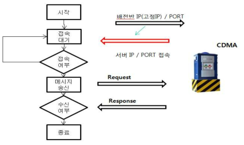 Block diagram