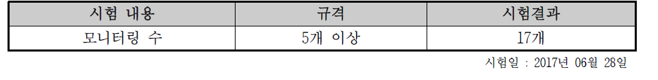 시험 결과