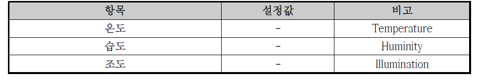 배전반 및 관제 시스템 설정 조건