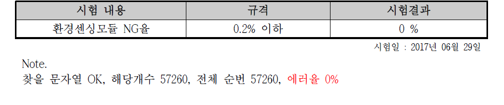 시험 결과