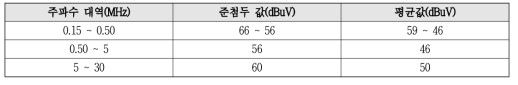 시험조건