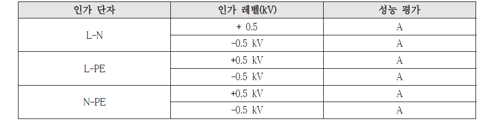 시험 결과