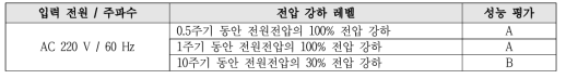 시험 결과