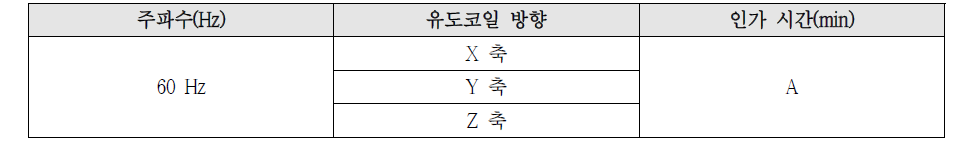 시험 결과