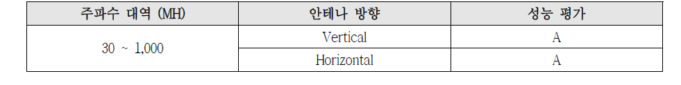 시험 결과