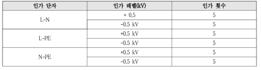 시험조건