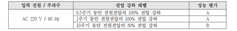 시험 결과