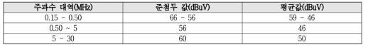 시험조건