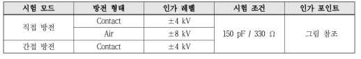 시험조건