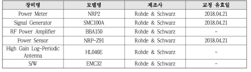 계측장비