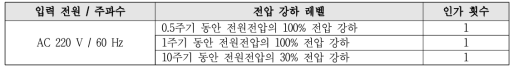 시험조건