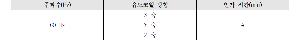 시험 결과