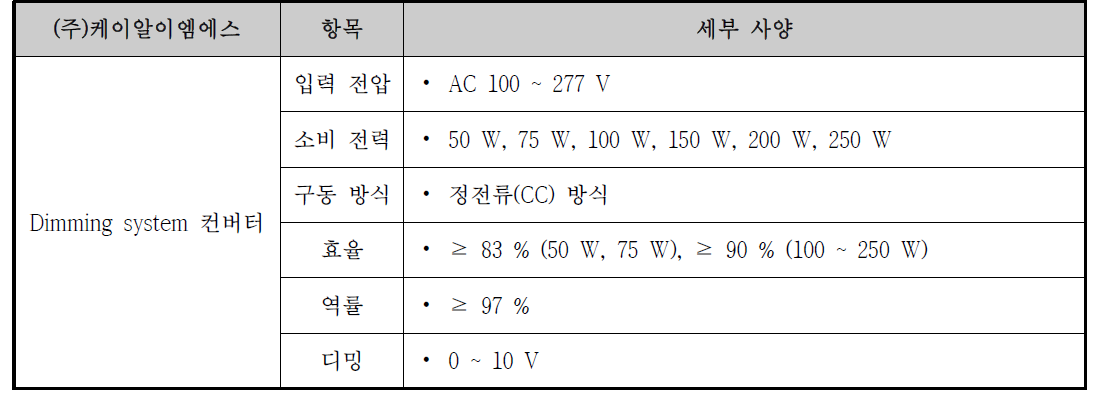 Dimming System 컨버터 사양