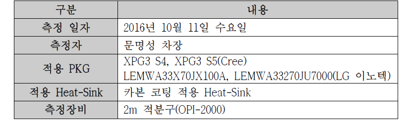 광특성 비교 시험 측정 조건