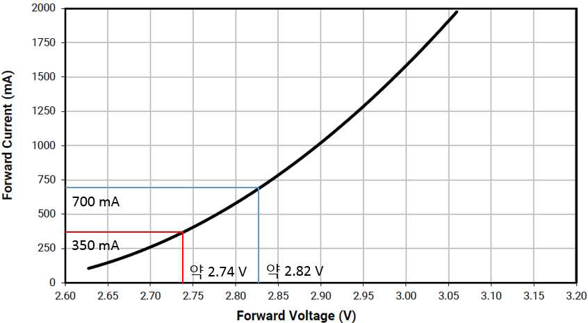 XPG3 I-V curve