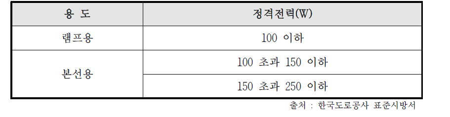 LED 가로등기구의 종류