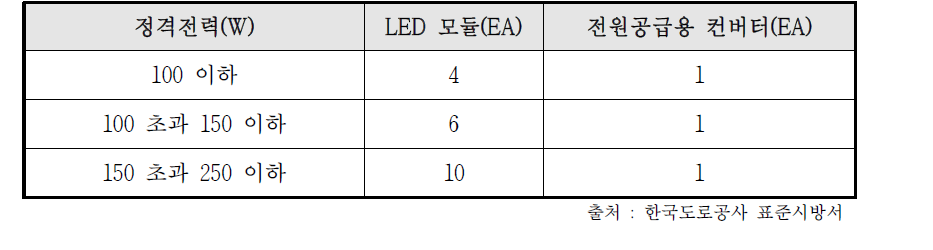 LED 가로등기구의 회로구성