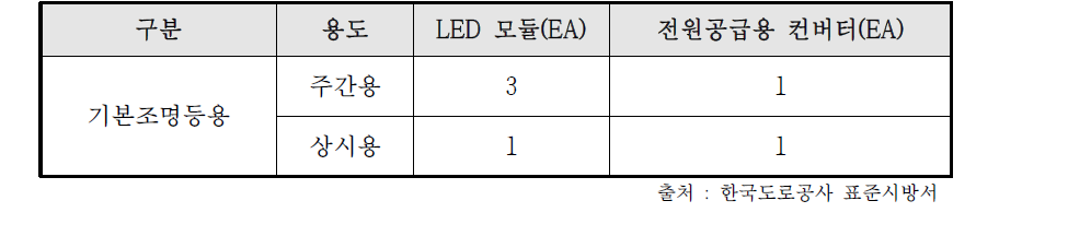 LED 터널등기구의 기본 조명등 회로구성