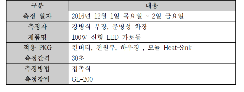 LED 등기구 온도 상승 시험 측정 조건