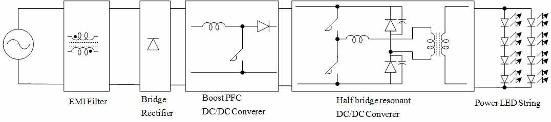 LED Driver block diagram