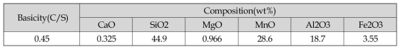 Slag 분말 조성