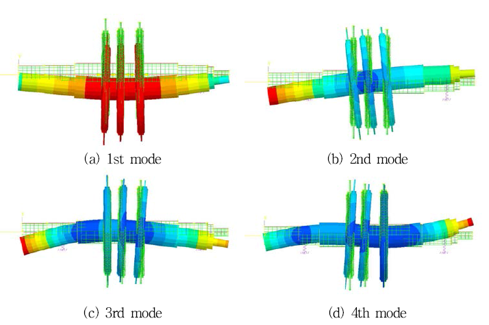 Critical speed analysis result (Mode shapes)
