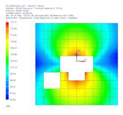 Sound pressure level on the field point mesh