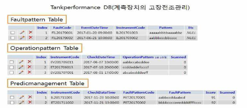 산업용 Tank Management Performance DB 데이터 입력 예시