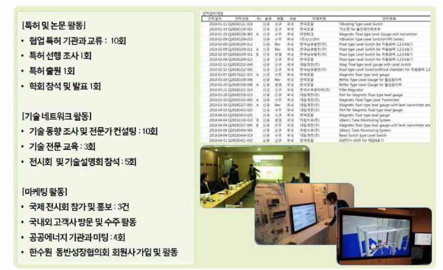 사업 개선 활동