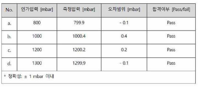 TLP 복합센서 성능시험(레벨) 결과