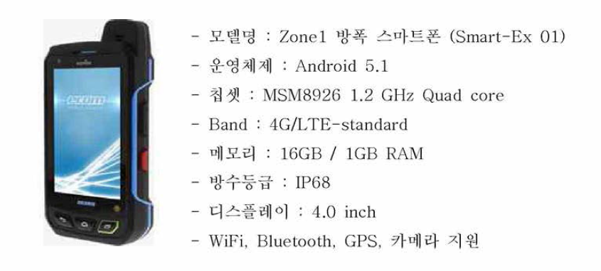 선별한 현장작업자용 IoT 장치