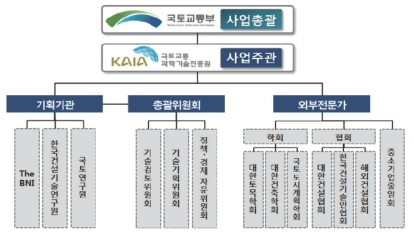 사업기획 추진체계