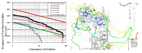 QRA 분석 사례: F-N curve(좌), Risk contour(우) 출처 : BakerRisk