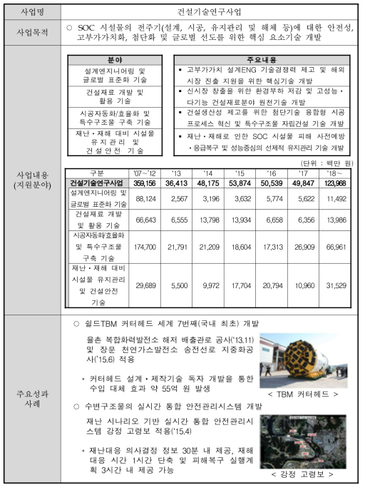 건설기술연구사업 개요