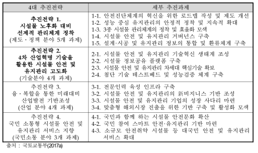 제4차 시설물의 안전 및 유지관리 기본계획의 4대 추진전략별 세부 추진과제